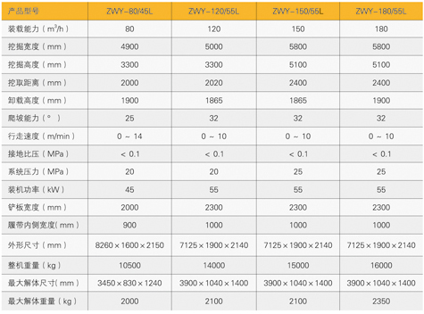 挖掘式裝載機參數 挖掘式裝載機參數